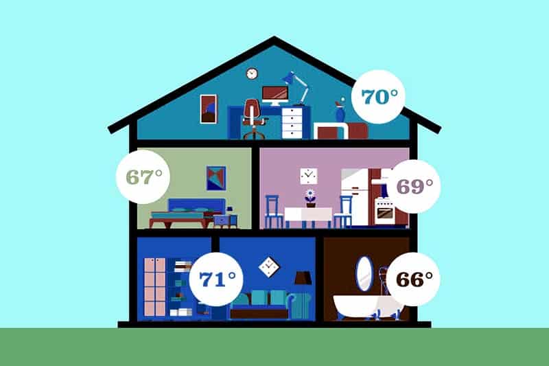 Should I Upgrade to a Zoned HVAC System